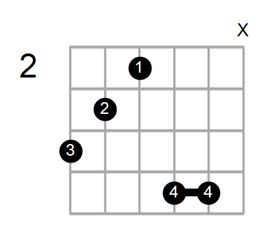 Am/G# Chord